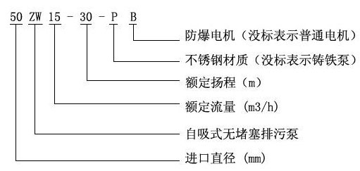 ZW型自吸式排污泵型號意義 ZW型自吸式排污泵型號意義