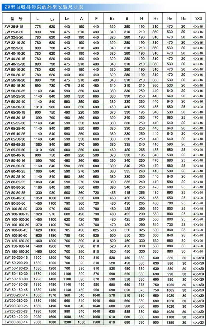 ZW自吸式排污泵安裝尺寸圖 ZW自吸式排污泵安裝尺寸圖