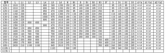 G型無極調(diào)速螺桿泵安裝尺寸圖 G型無極調(diào)速螺桿泵安裝尺寸圖