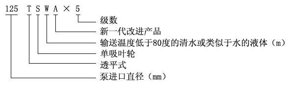 TSWA臥式多級(jí)離心泵型號(hào)意義 TSWA臥式多級(jí)離心泵型號(hào)意義