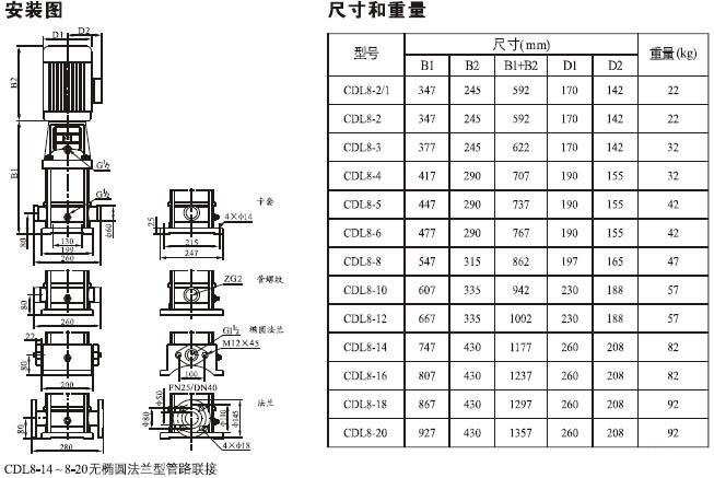 CDL立式多級(jí)離心泵安裝尺寸圖 CDL立式多級(jí)離心泵安裝尺寸圖