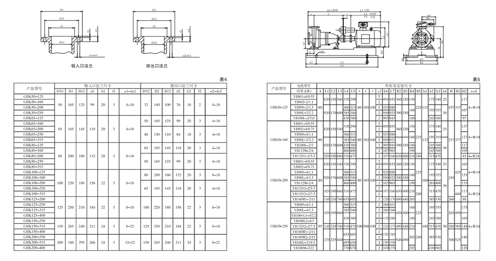 GHK型顆?；け玫陌惭b尺寸圖