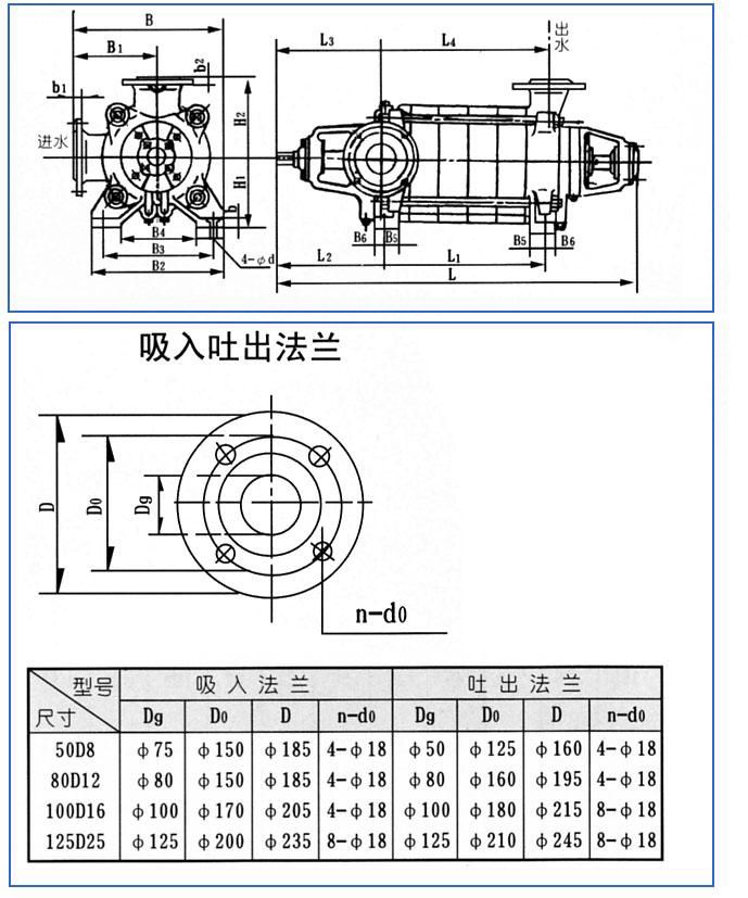 D、DG型臥式多級(jí)離心泵安裝結(jié)構(gòu)圖