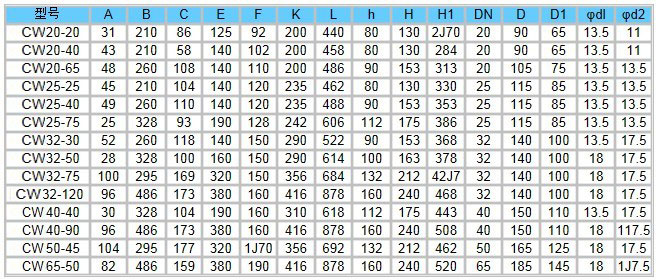 CW型旋渦磁力驅動泵安裝尺寸圖 CW型旋渦磁力驅動泵安裝尺寸圖