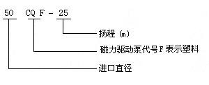 CQF型磁力驅(qū)動泵型號意義 CQF型磁力驅(qū)動泵型號意義