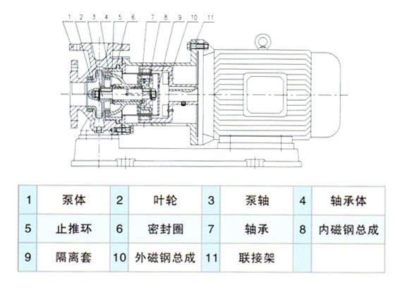 CQB型磁力驅(qū)動泵安裝尺寸圖 CQB型磁力驅(qū)動泵安裝尺寸圖